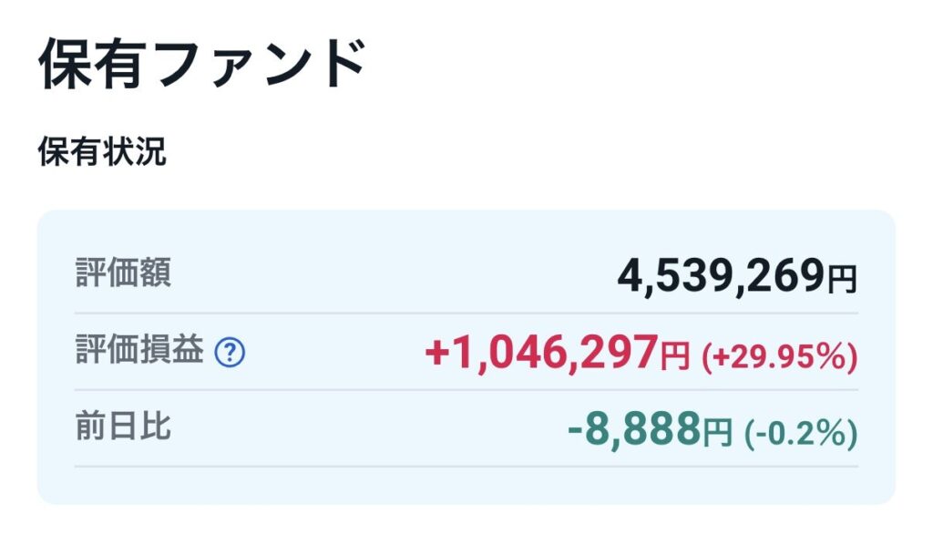 オルカン全体の評価額と評価損益