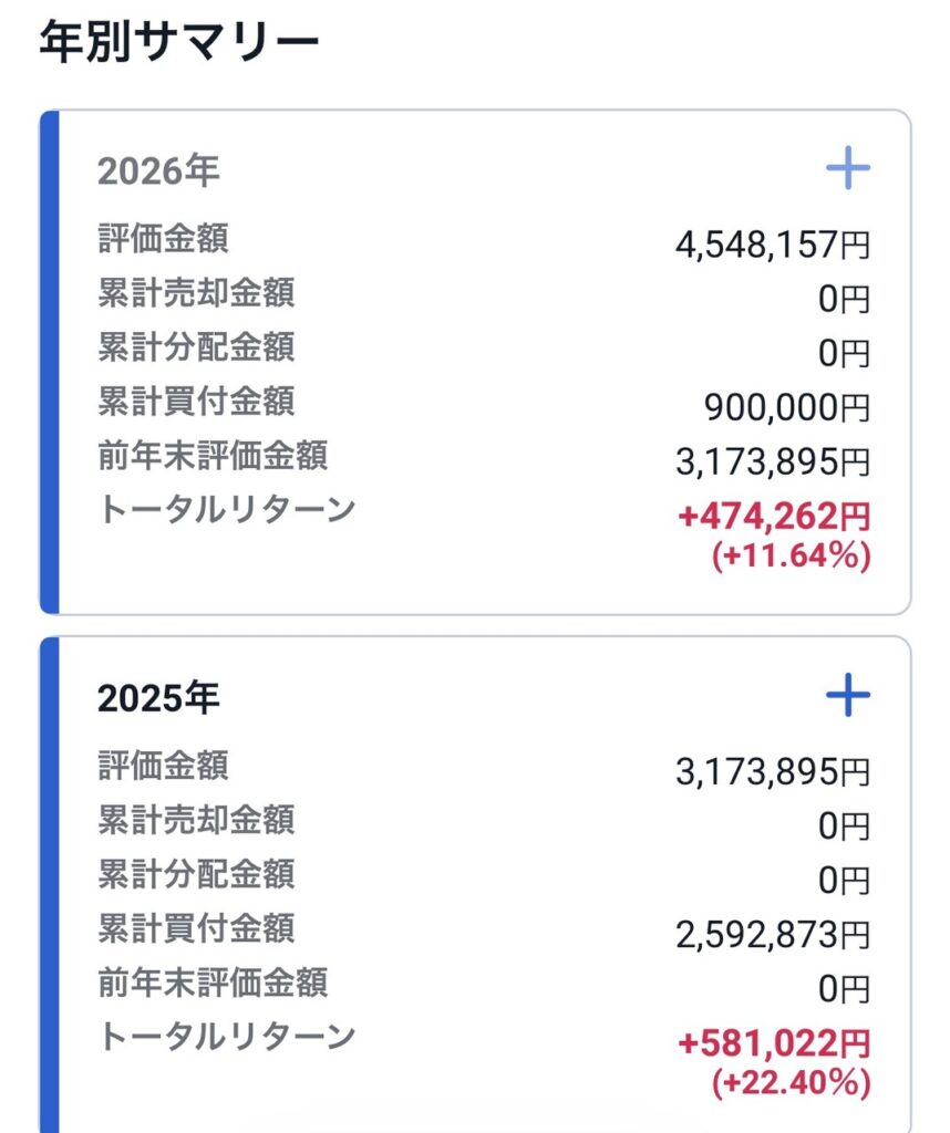 年別のリターン